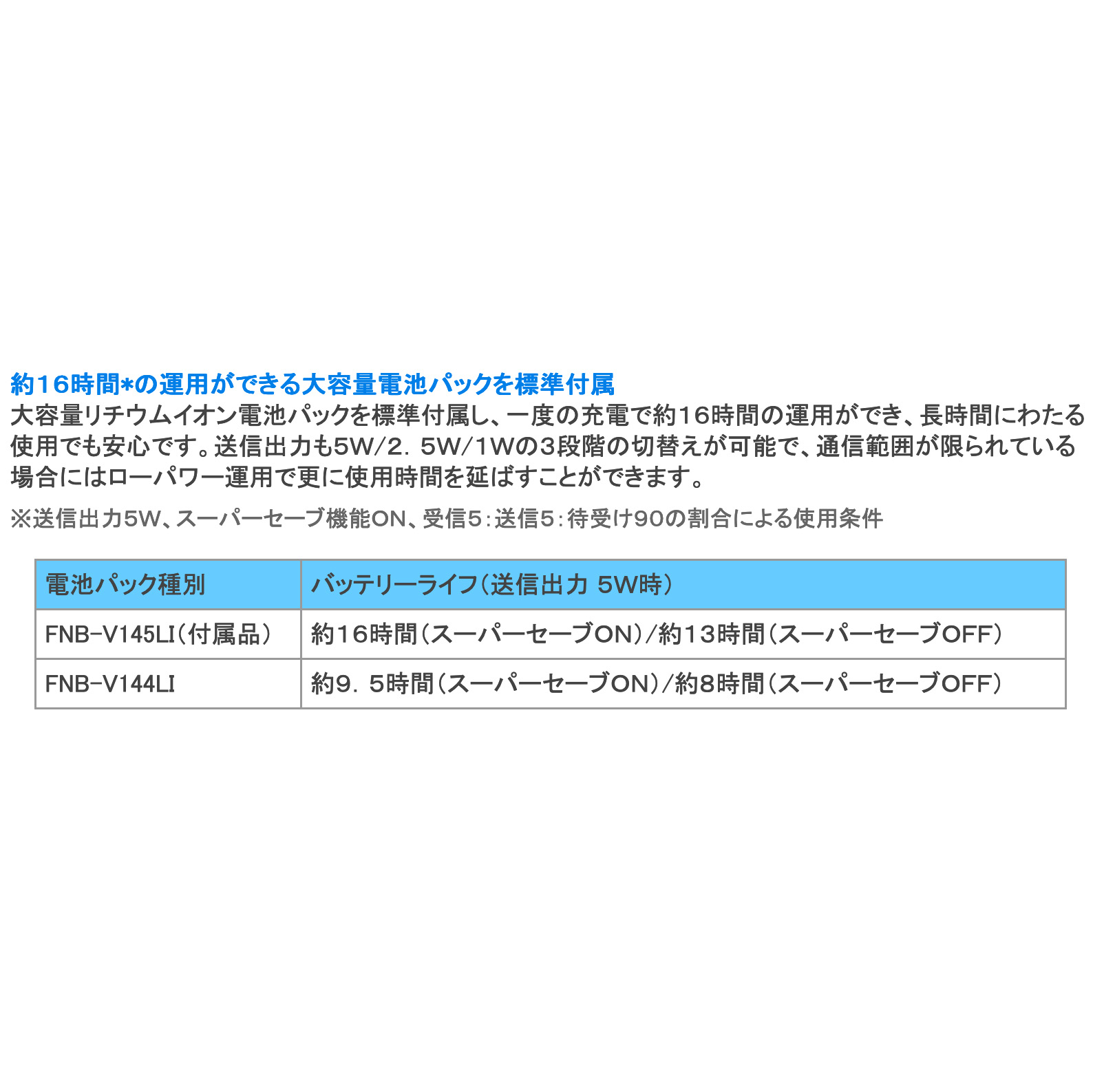 株式会社コムネットジャパン / スタンダード 5W デジタル簡易無線登録